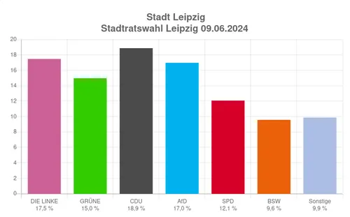 Aufruf zur Demonstration